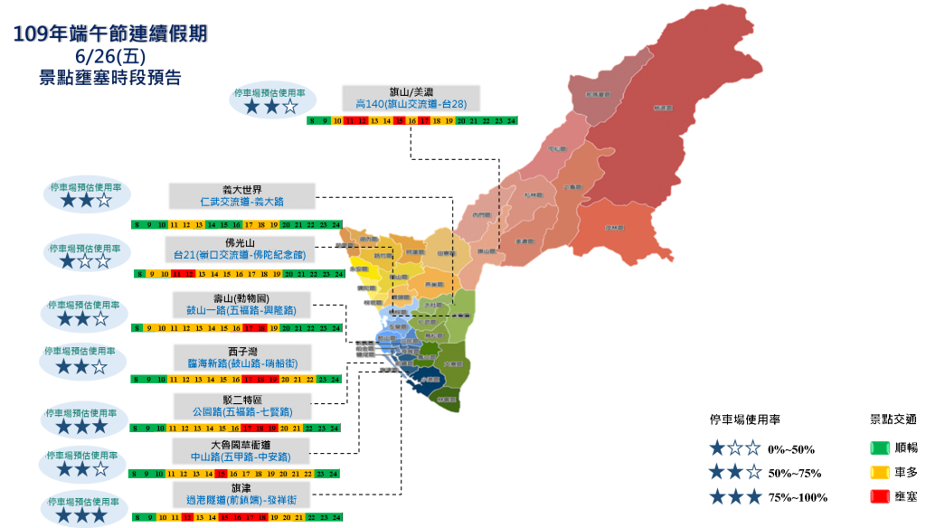 端午連假車流多 高市交通局籲避開壅塞時段