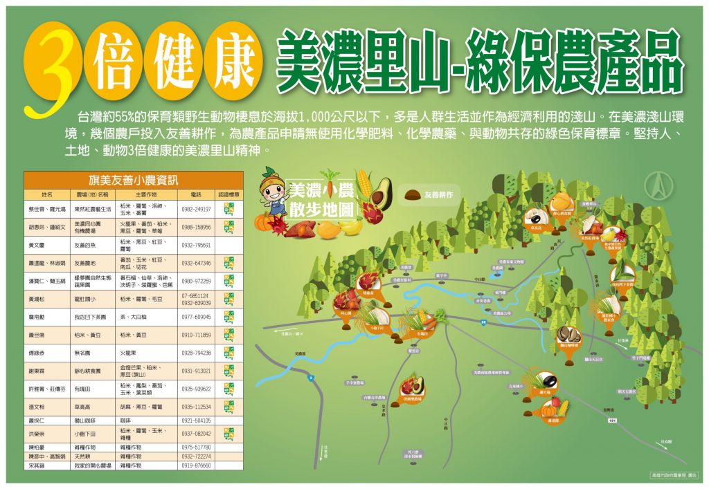 植醫做什麼？ 農作、食安把關全靠他