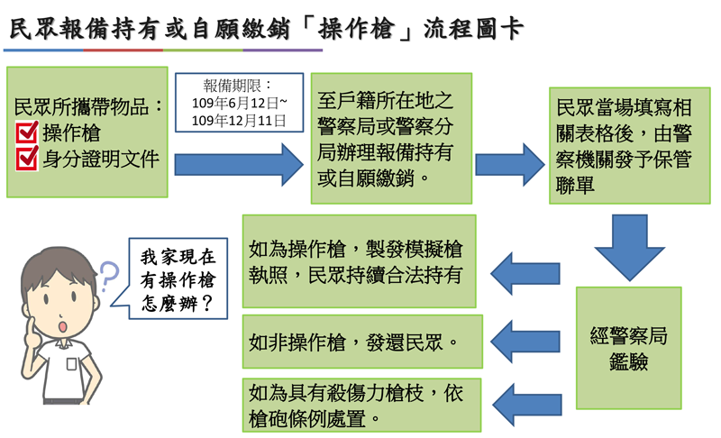 誤把模擬槍當作槍 申報時鑑驗遭罰！