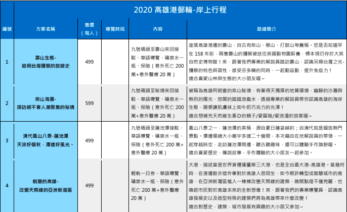 「打狗任你郵」 類出國輕鬆玩！