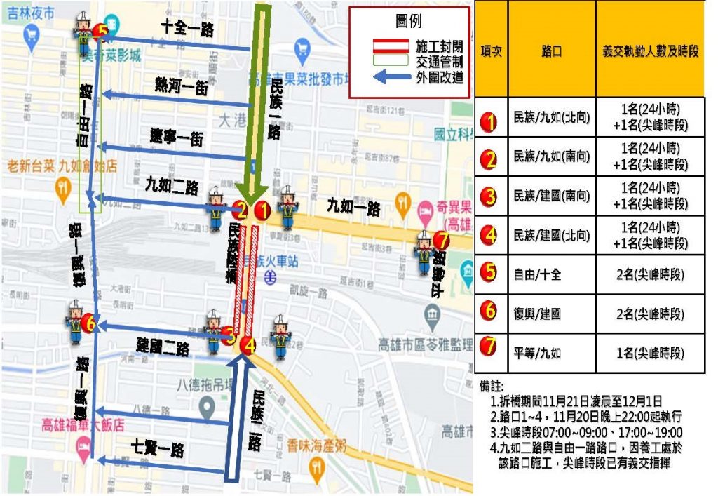 民族陸橋機車道功成身退 12/1平面通行上路