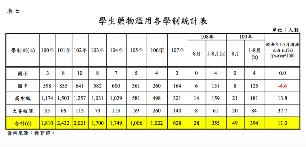 全國首創！ 高市毒防局：毒防據點目標全市38區都有