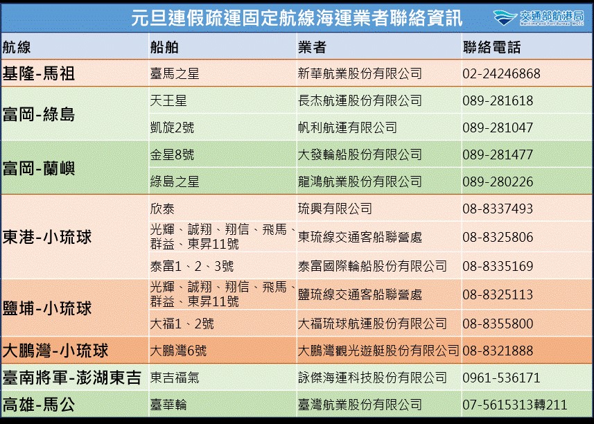 航港局元旦連假疏運計畫 提升旅運服務及防疫措施