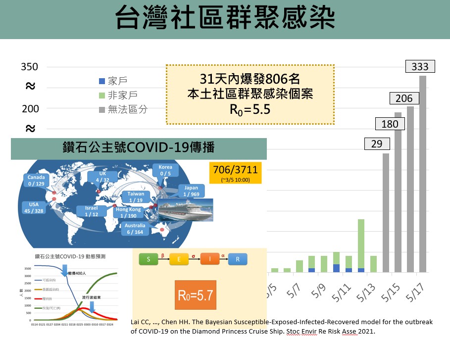 高雄瘋傳鼓山有確診 衛生局：掌握個案展開疫調