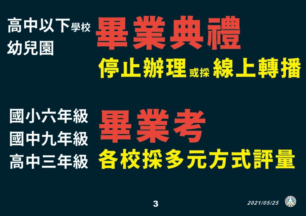 疫情升溫！ 全國停課確定延長