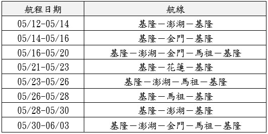 探索夢想號預防性停航 開放全額退費或更換航班