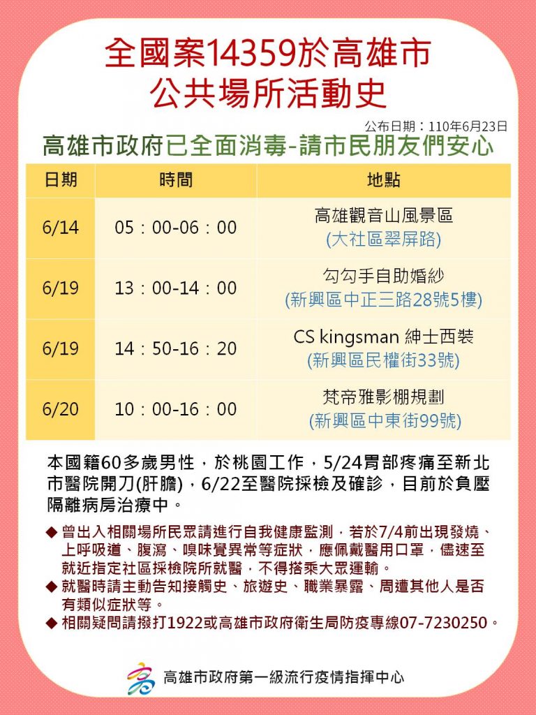 高雄今日新冠確診9人 感染源都與雙北有關