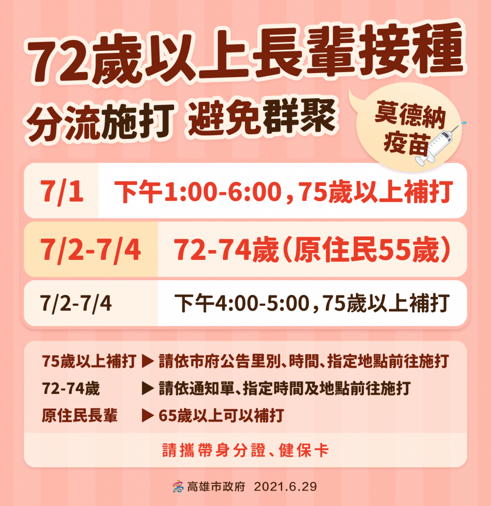 7/1開放75歲以上長輩補打疫苗 共設9大接種站