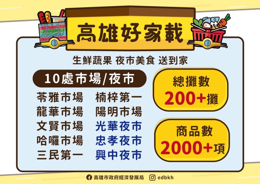 加碼市場、夜市美食吃透透 「高雄好家載」免費送到家