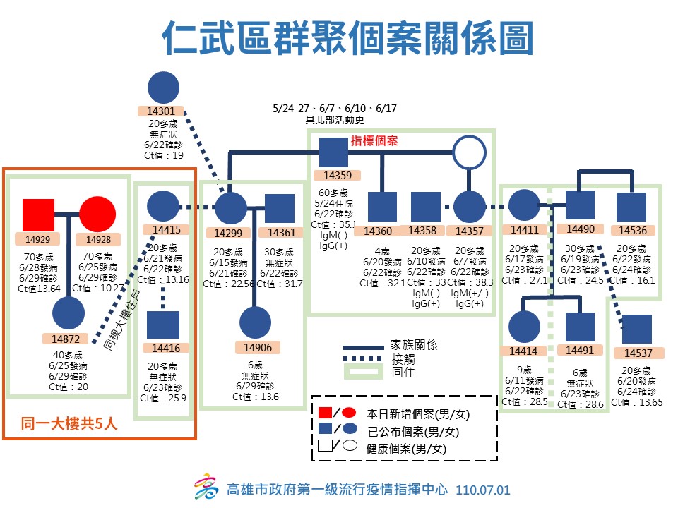 防疫隔離一卡皮箱入住 陳其邁：標準型房費用政府出