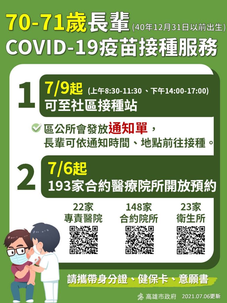 高雄超前部署！ 明（7）日幼兒園、課照中心教職員開放施打疫苗