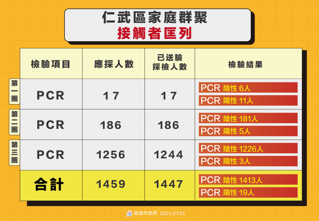 防疫隔離一卡皮箱入住 陳其邁：標準型房費用政府出