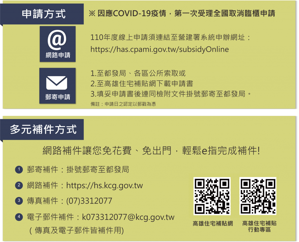 防疫優先權益不變！ 高市住宅補貼改採線上、郵寄申請