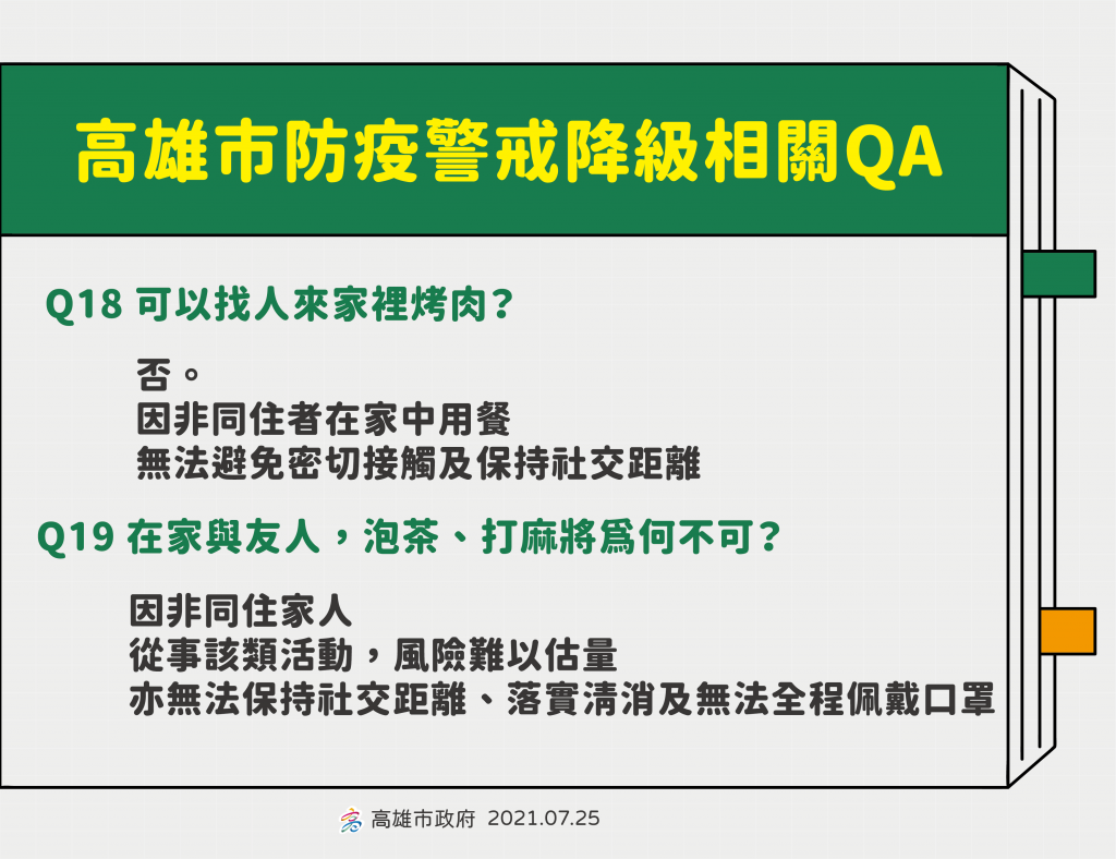 降級前夕高雄移工開美食趴每人遭罰6萬起跳 防疫降級群聚仍違法！