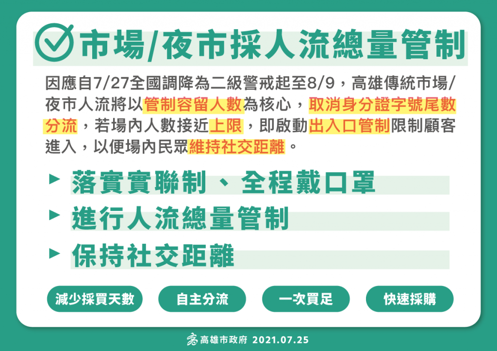 降二級高市有條件鬆綁 百貨美食街可內用、休閒場所非全部復業