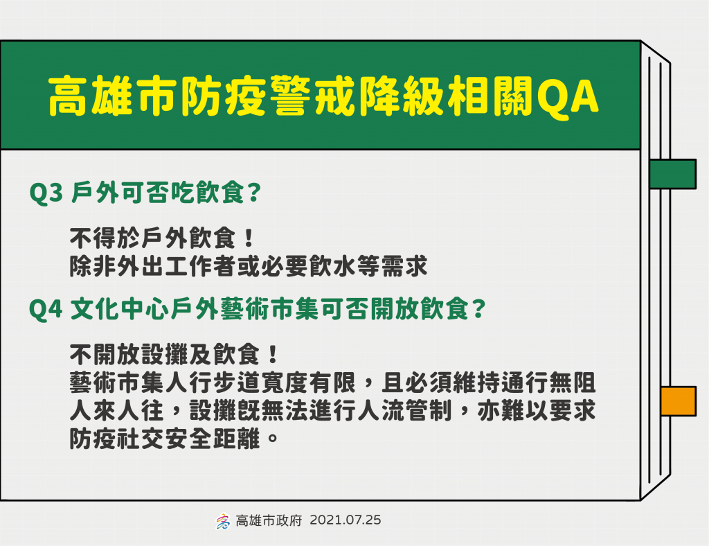降二級高市有條件鬆綁 百貨美食街可內用、休閒場所非全部復業