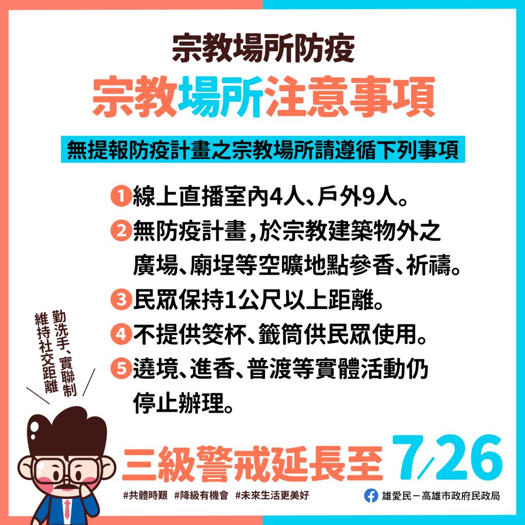 全台微解封 高雄宗教場所有條件開放最多99人以下
