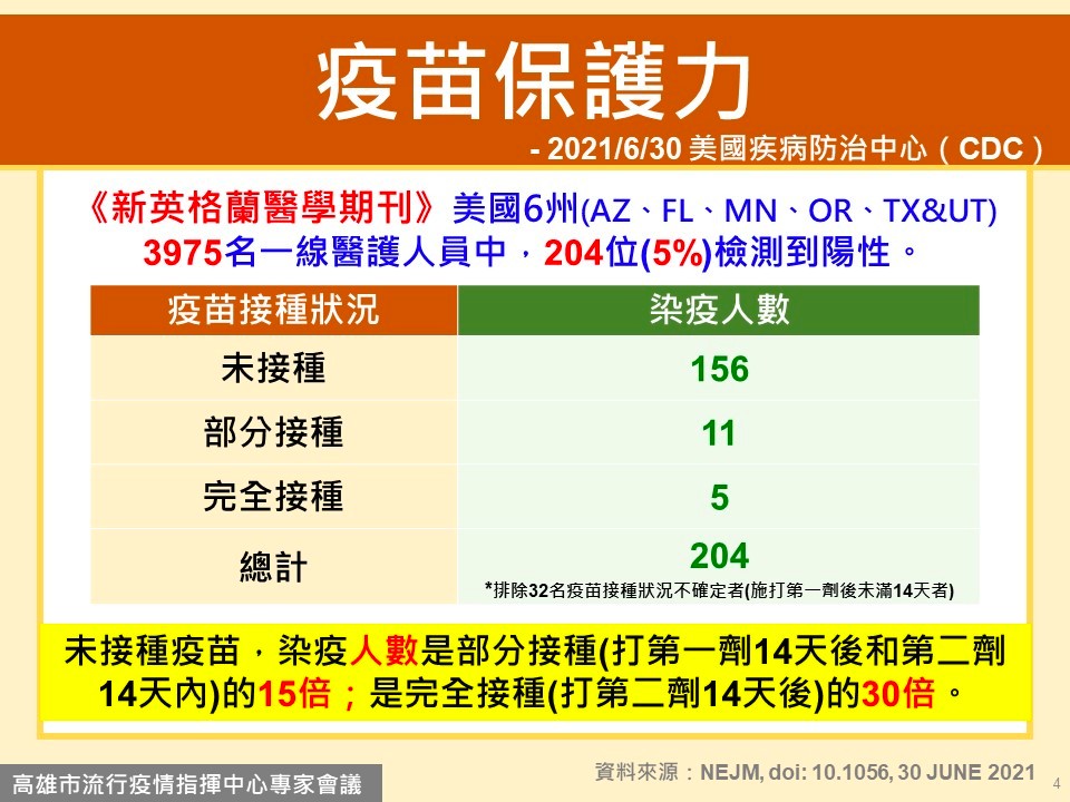 降級前增1確診高雄是否跟進中央？ 市長陳其邁這樣說