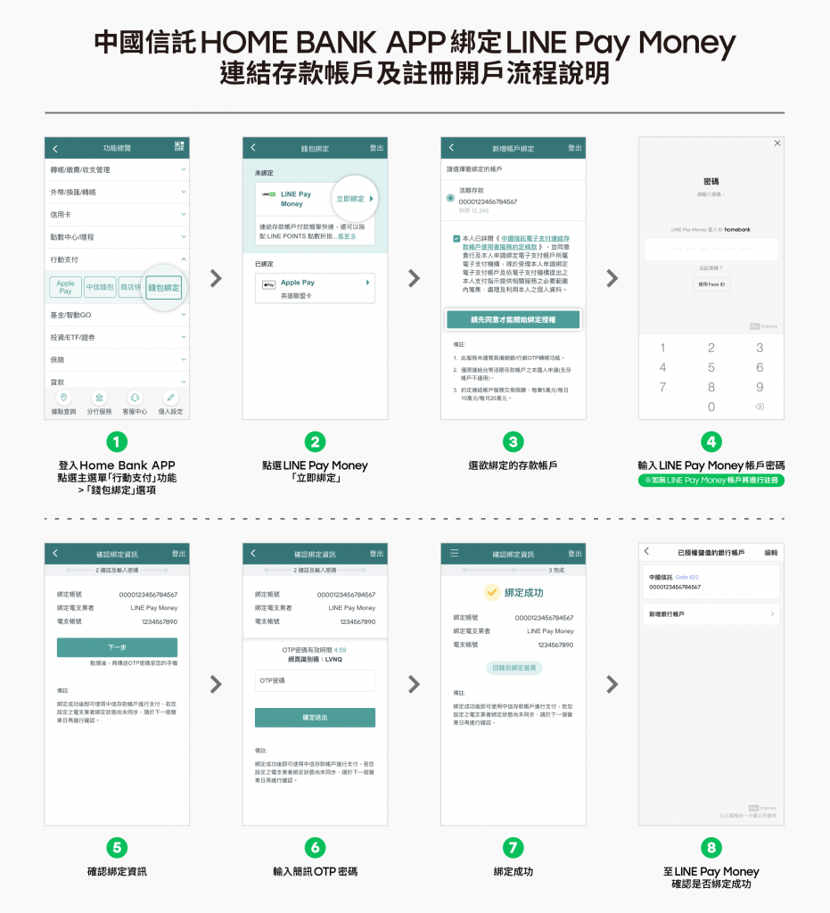 LINE Pay Money攜中信網銀提供新服務 後疫時代零接觸線上開戶夯