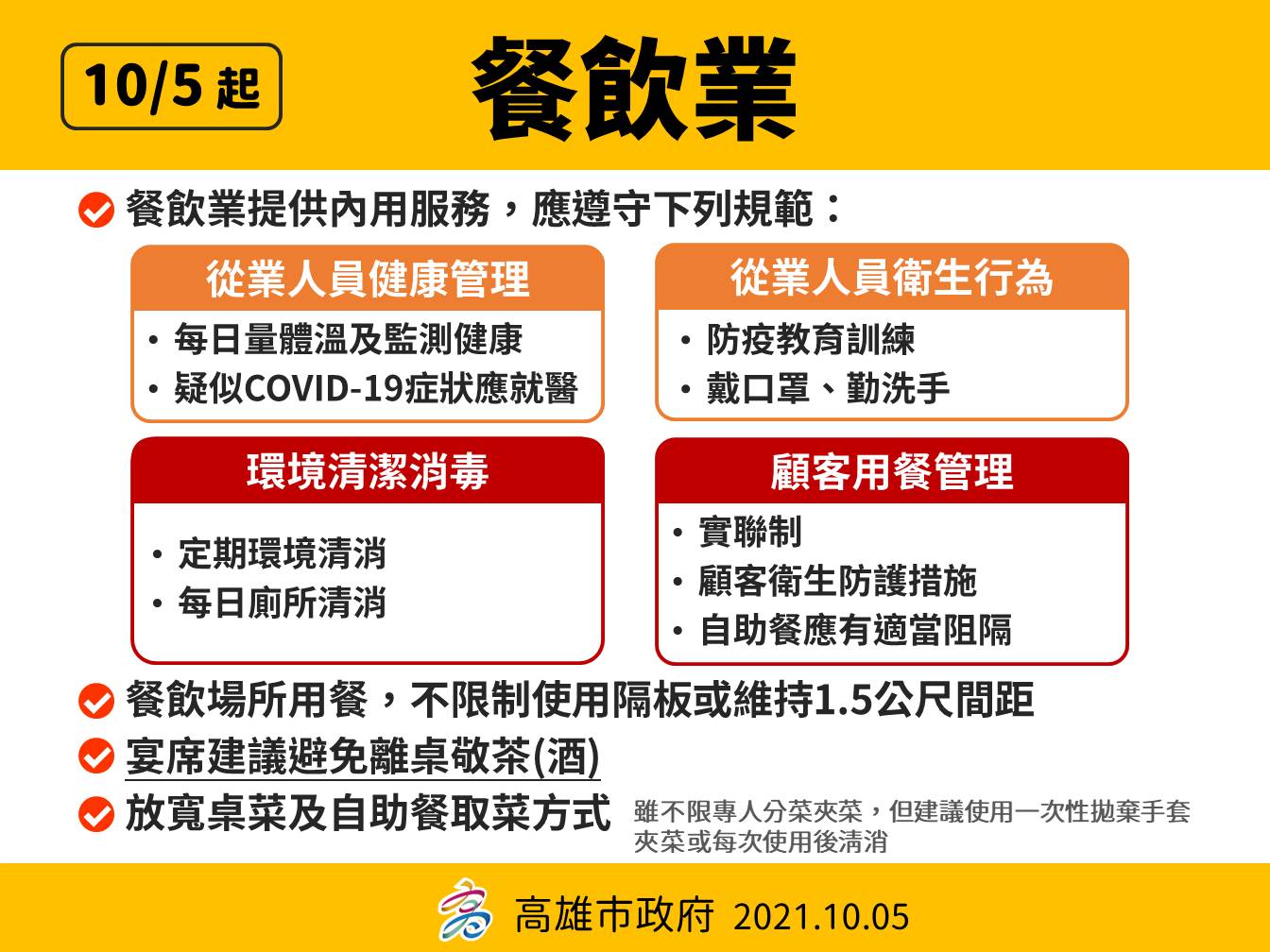 高雄維持二級警戒放寬防疫規定 親友聚餐不再強制使用隔板