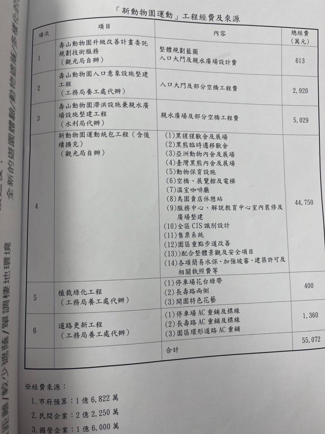 認養金照護動物攏細假？壽山動物園拿捐款做門面挨轟