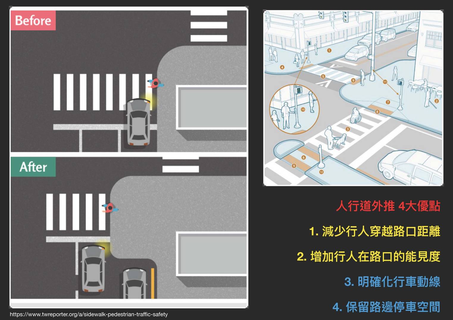 終止行人地獄 民團建言交通罰鍰3％改善安全