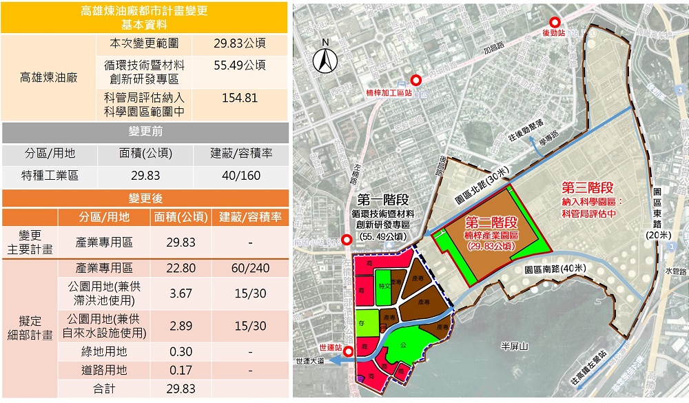 台積電中油高煉廠第1期設廠用地 高雄市都委會審議通過