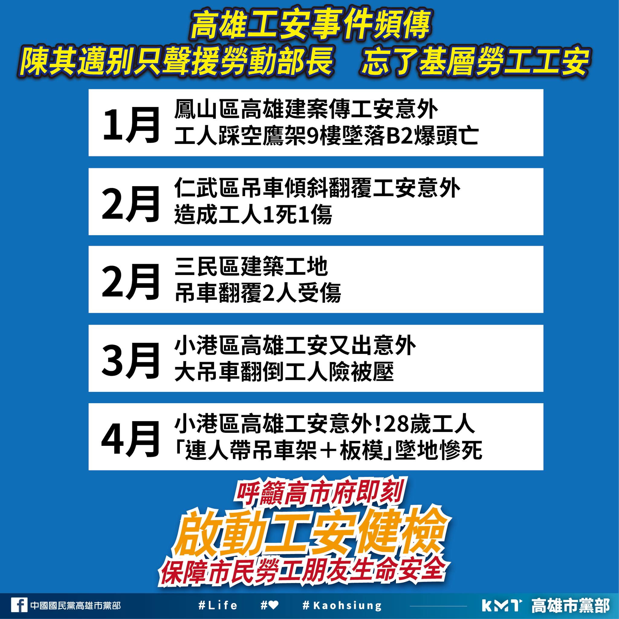 3個月死3個人 藍轟陳其邁聲援部長忘了勞工