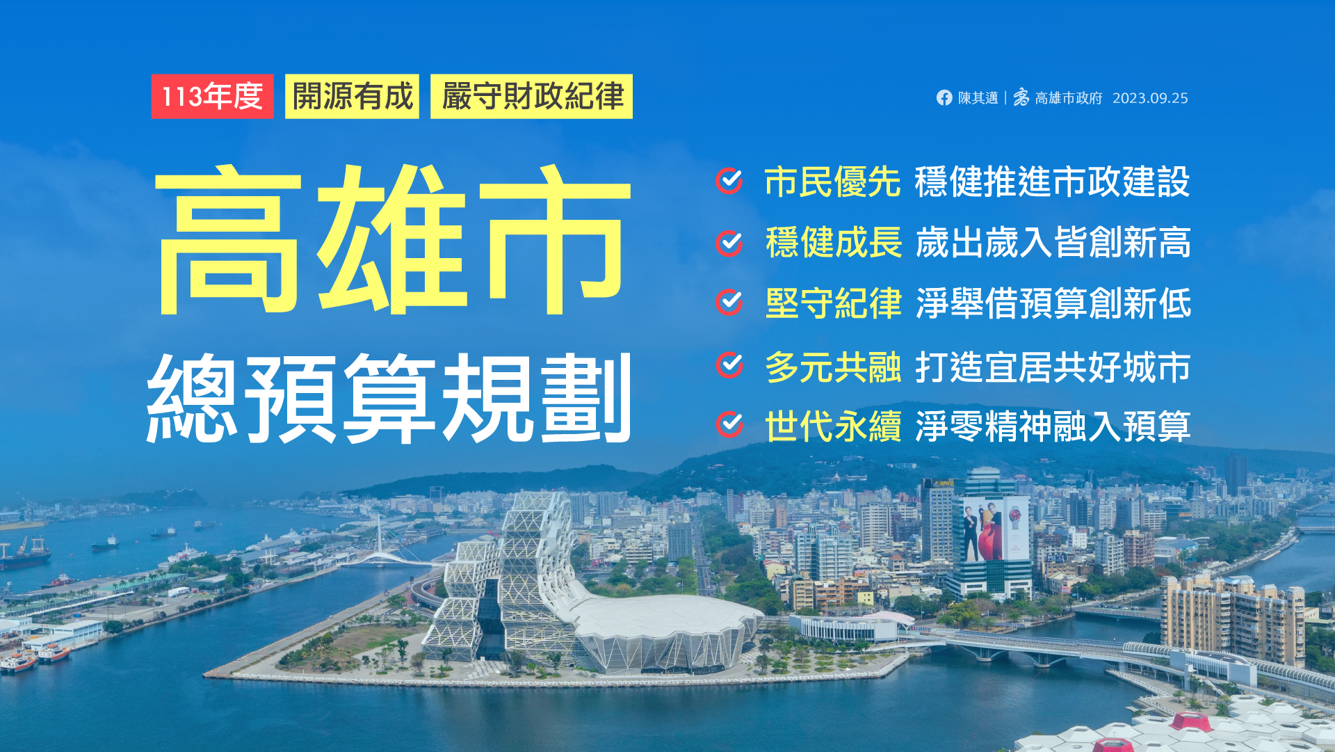 連13年舉債下降 高雄市113年度總預算規模1743億