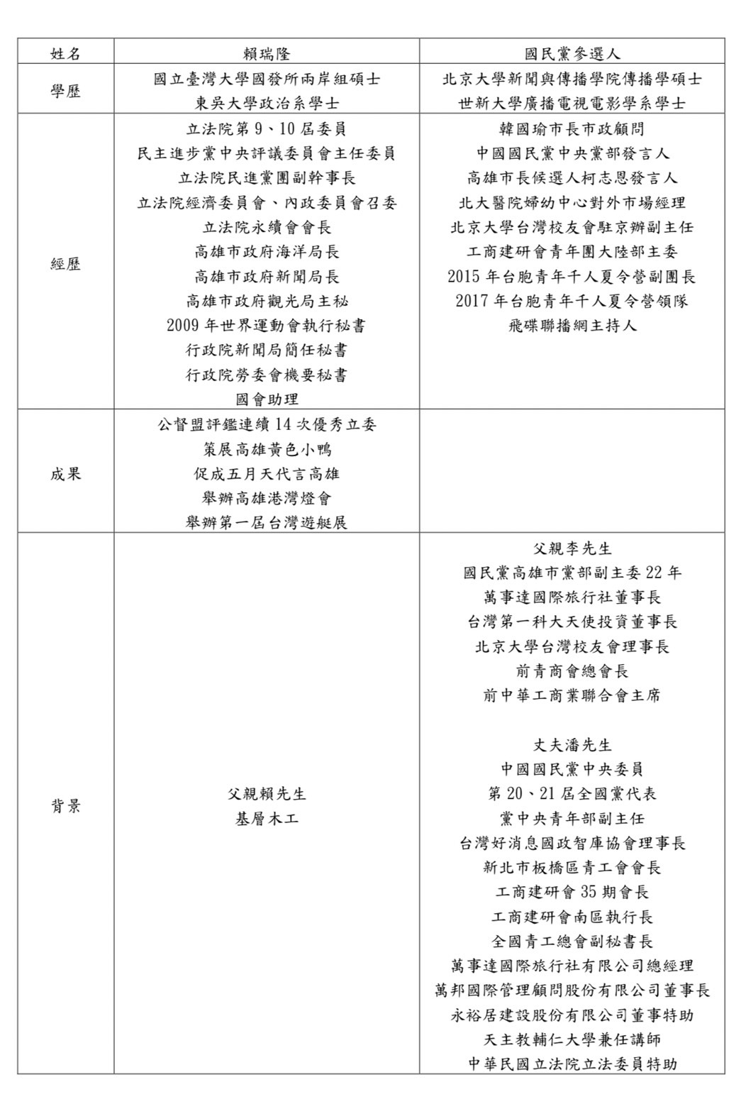 黃彥毓痛批國民黨慣犯 抹黑造謠只會被人民唾棄