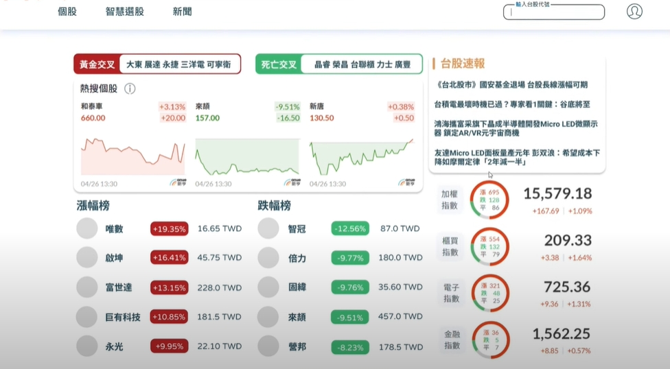 開發新指標以協助股票投資組合之推薦系統。（中山大學提供）