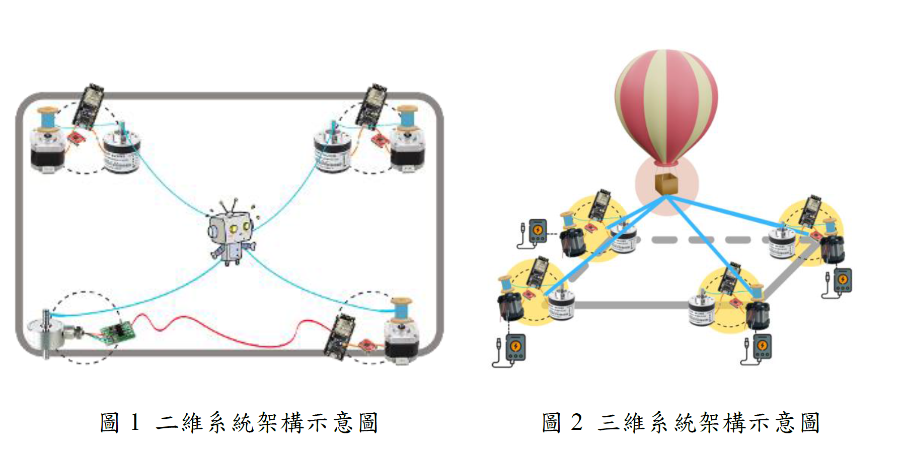 「懸吊式座標載具移動系統」架構示意圖。（高雄大學提供）