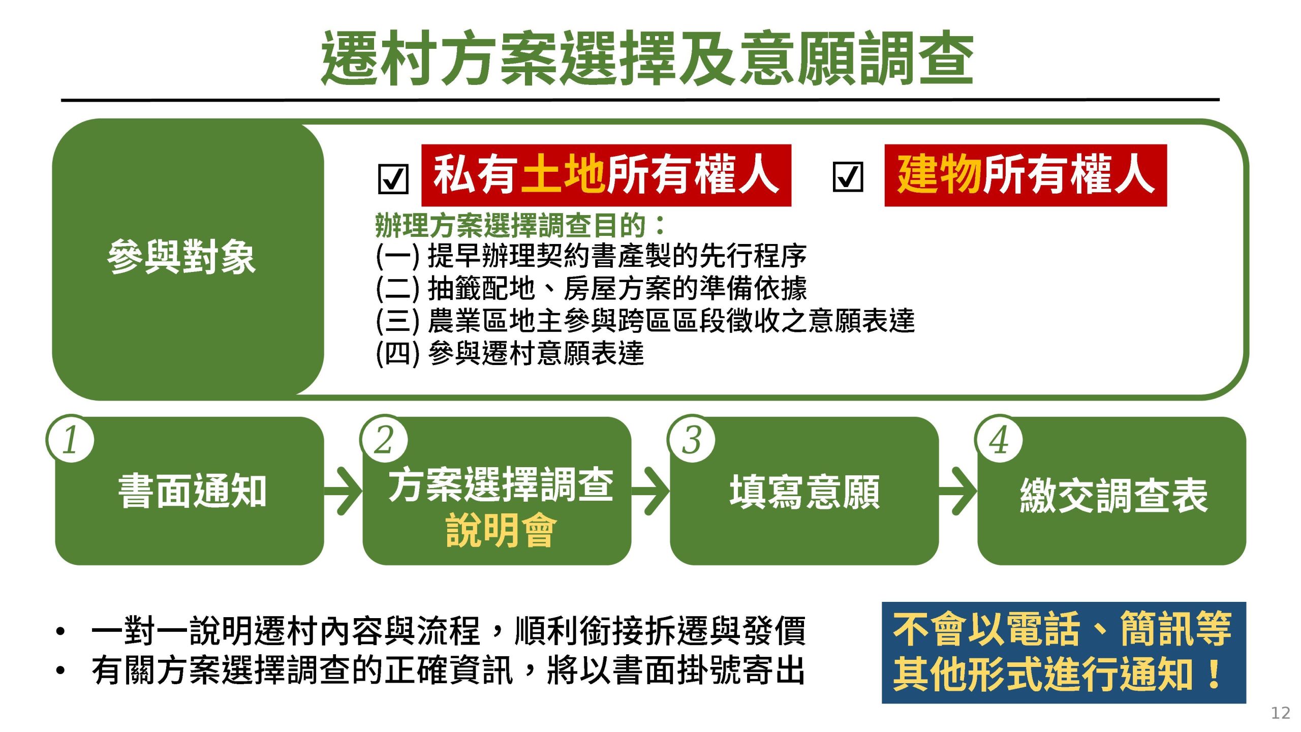 大林蒲遷村安置計畫核定記者會簡報。（高市府提供）