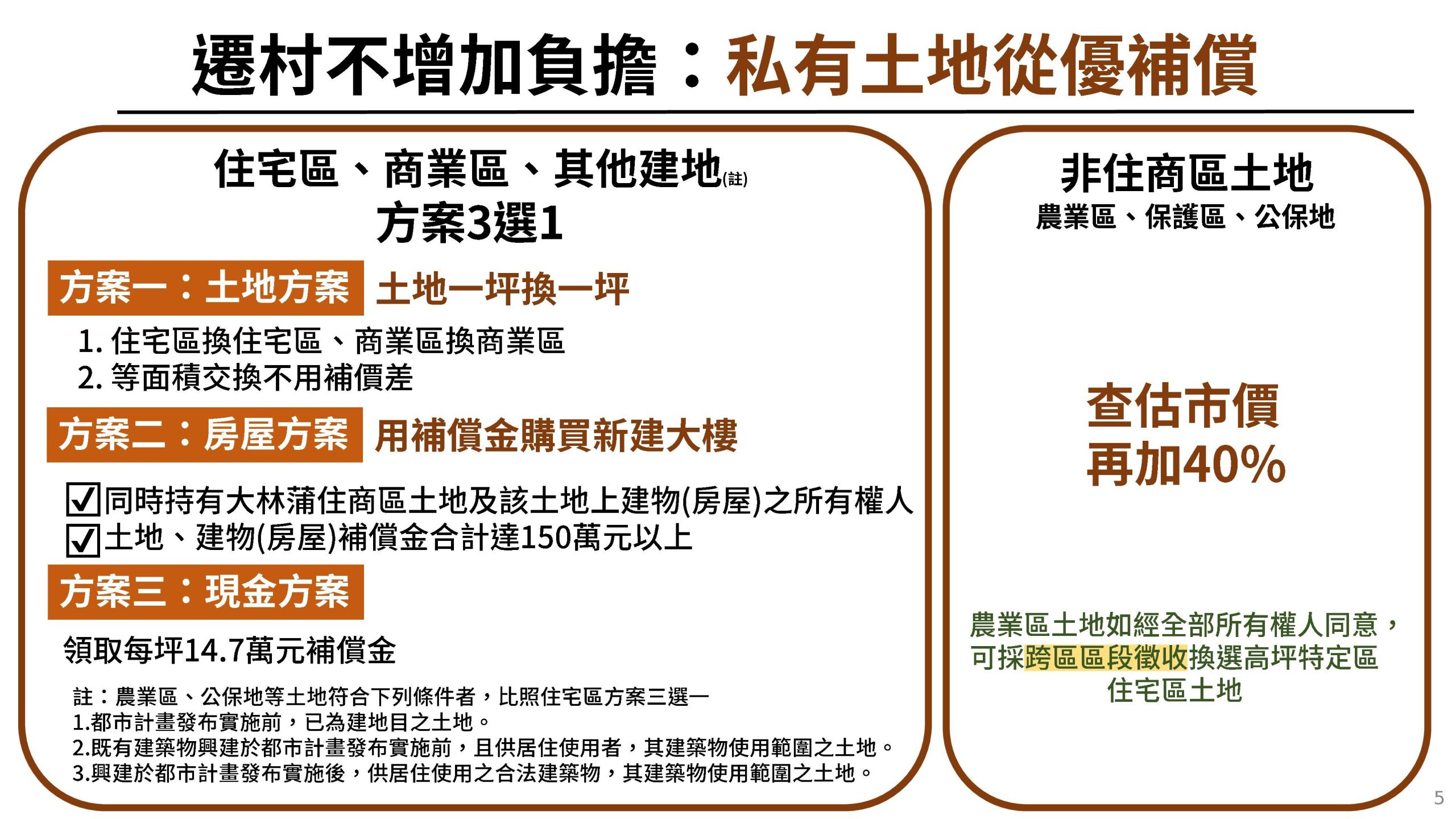 大林蒲遷村安置計畫核定記者會簡報。（高市府提供）