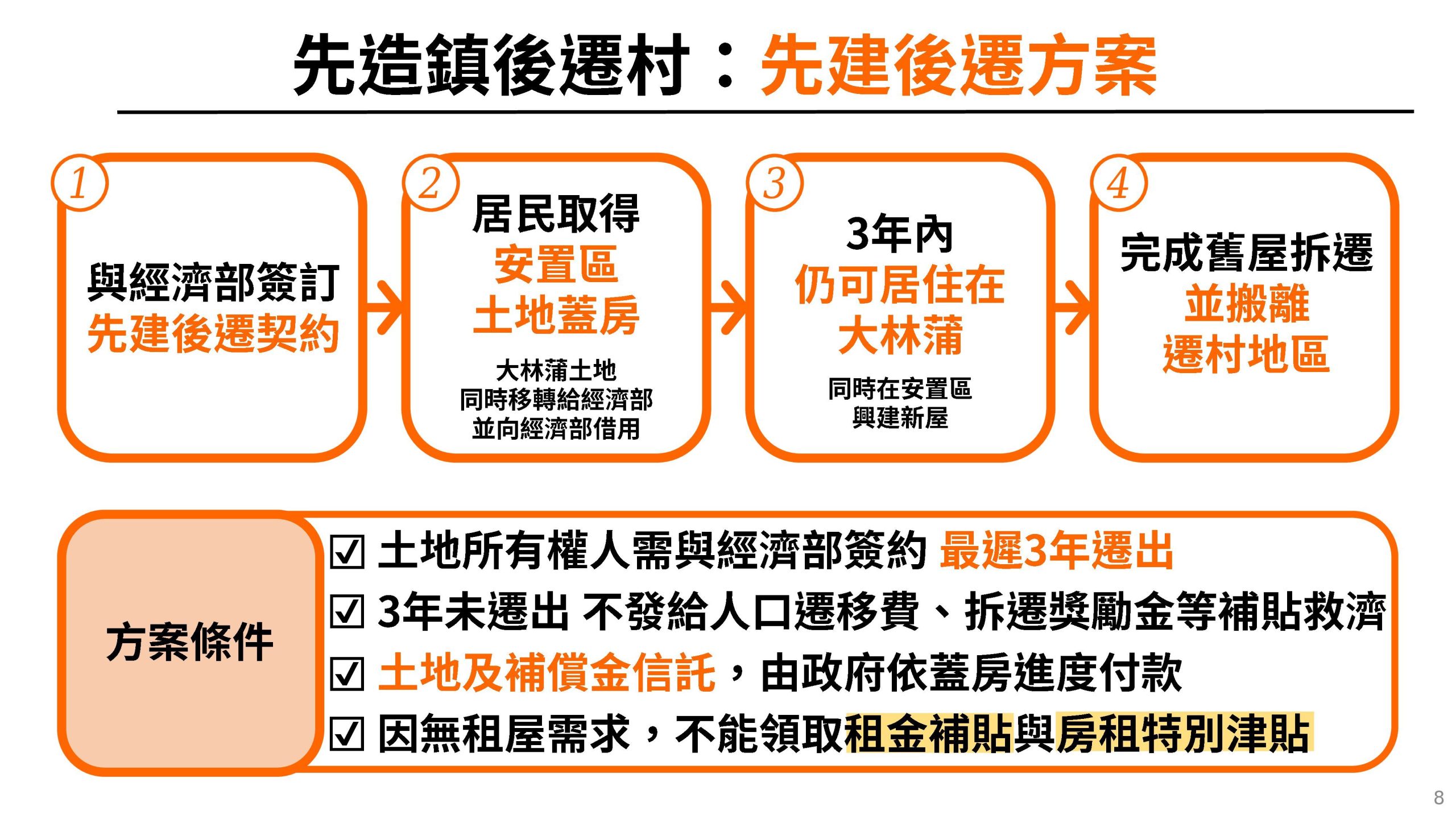 大林蒲遷村安置計畫核定記者會簡報。（高市府提供）