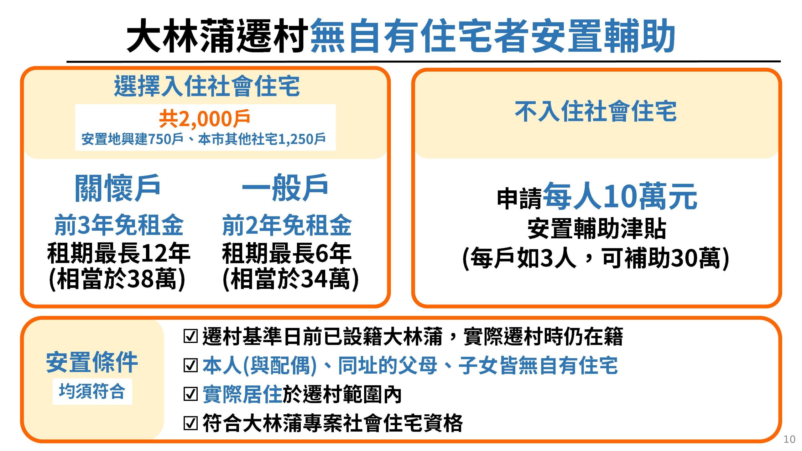 大林蒲遷村安置計畫核定記者會簡報。（高市府提供）