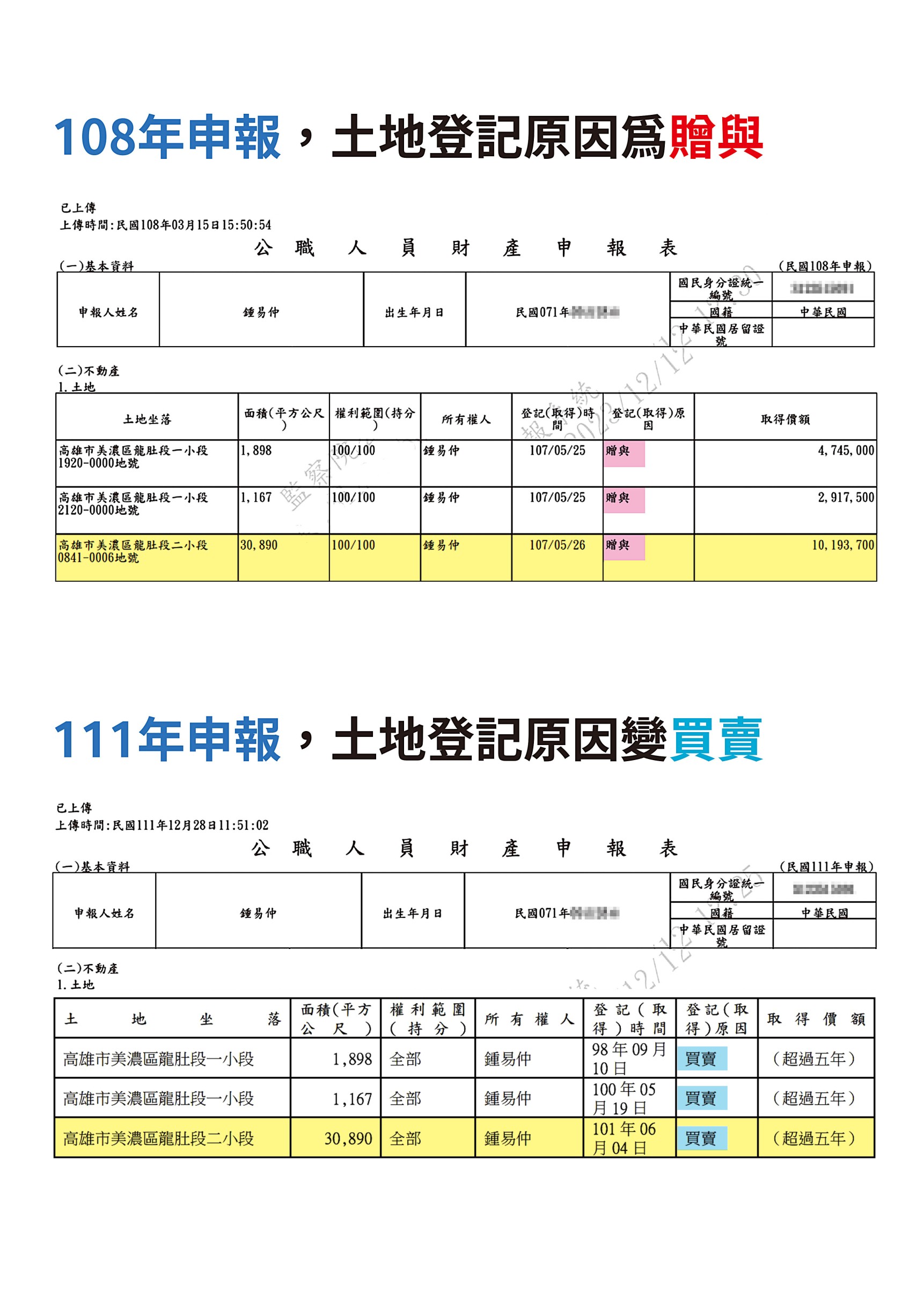 鍾易仲財產申報資料。（競辦提供）