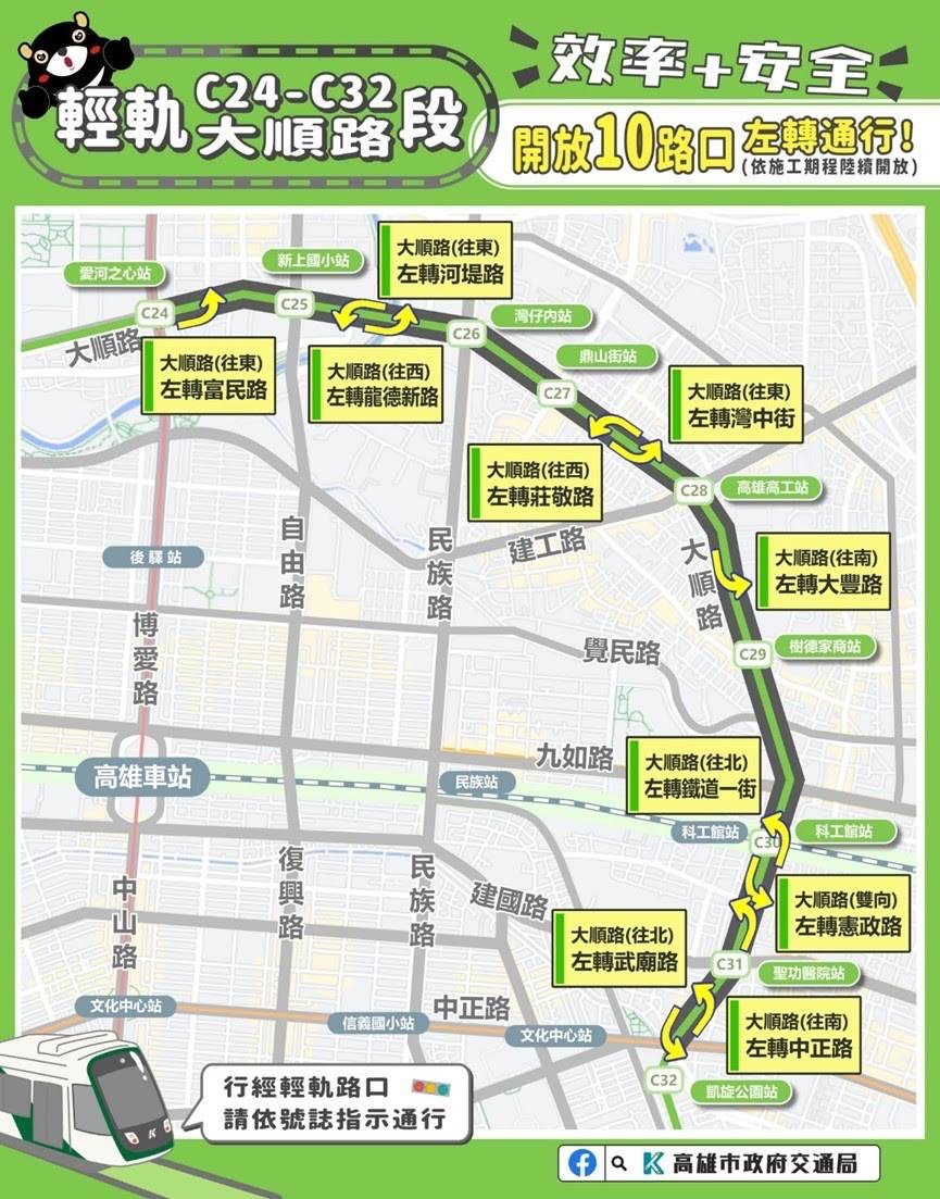 高雄輕軌東環段10路口開放左轉。（交通局提供）