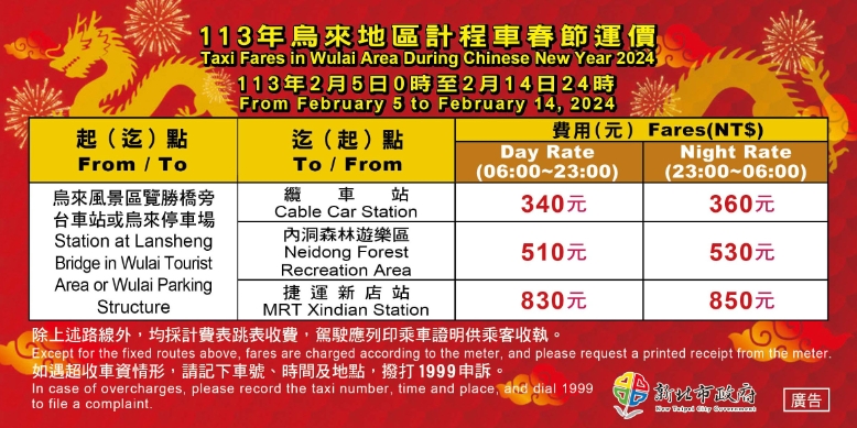 春節加成10天，北北基計程車2/5-2/14一律按表收費