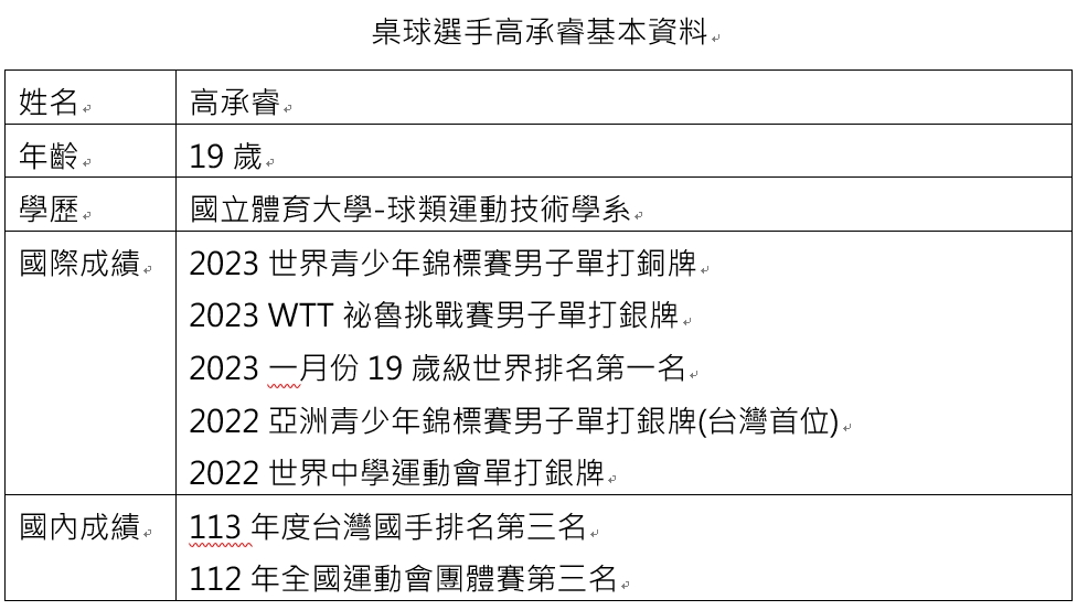 為台灣拍下巴黎奧運桌球團體門票，陳其邁親賀高承睿